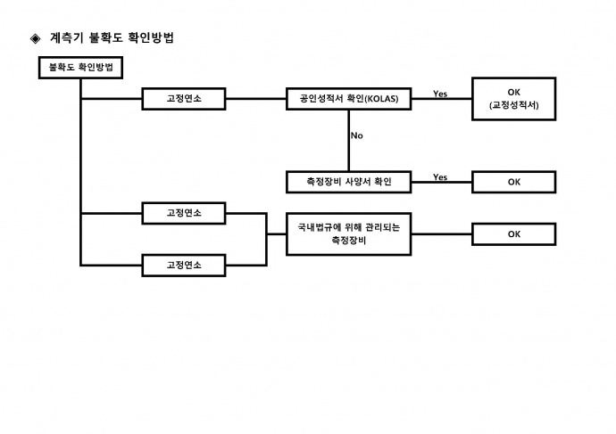 이미지를 클릭하시면 확대해서 보실 수 있습니다.